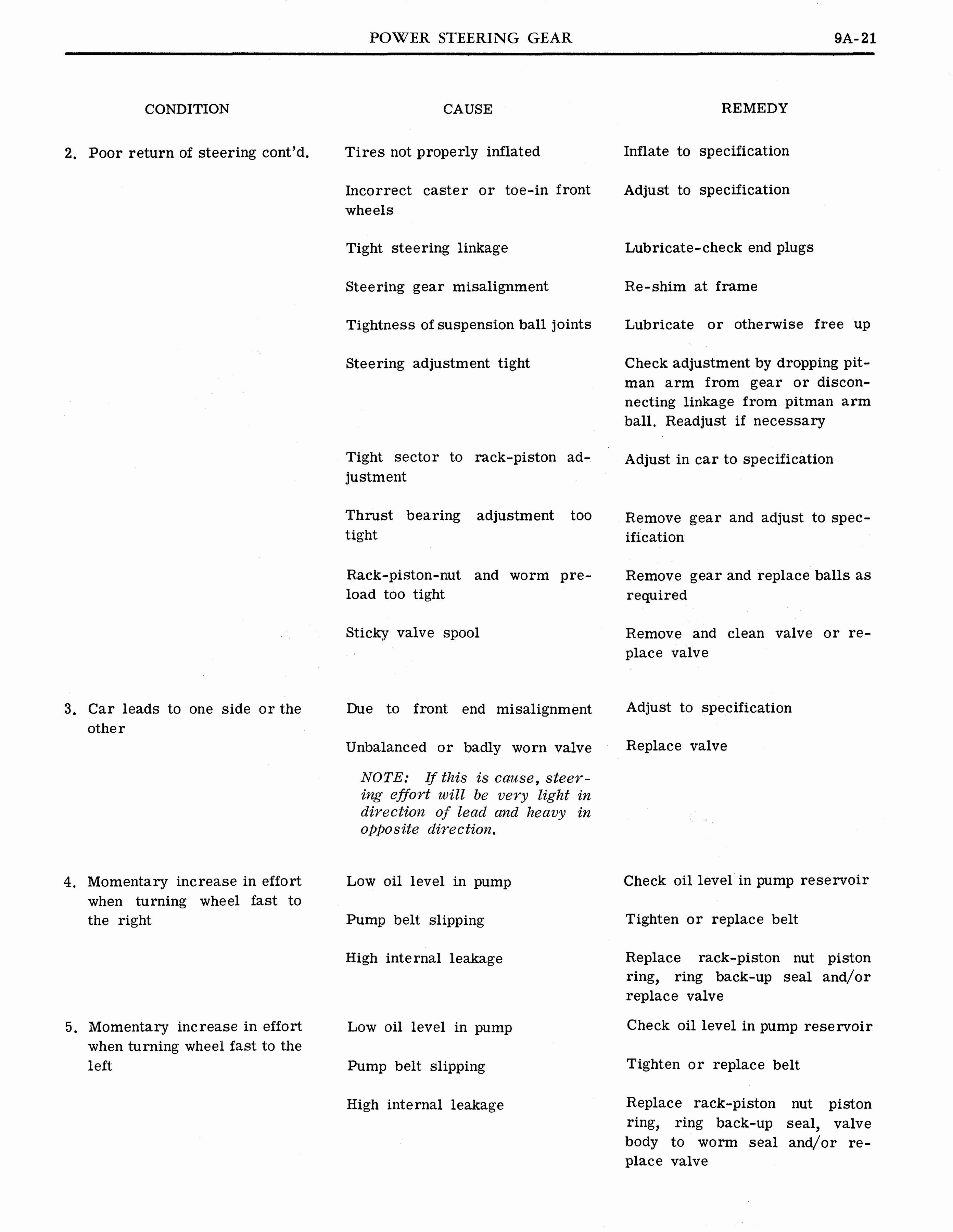 n_1964 Pontiac Tempest Shop Manual_Page_457.jpg